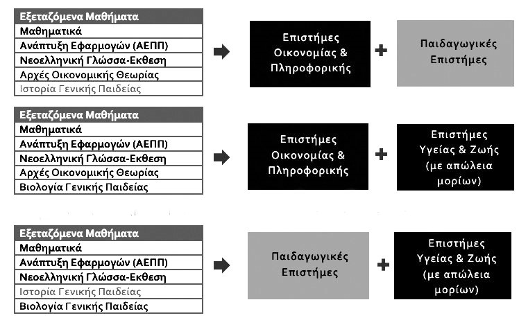 Εξεταζόμενα Μαθήματα - Νέο Σύστημα